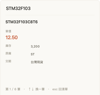 詳細畫面：單價 12.50、庫存 3,200、原廠 ST、交期台灣現貨，右下角顯示第 1／6 筆